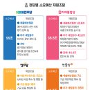 재원상회