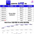 스트레이키즈 초동 마감 이미지