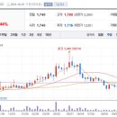 주식회사 아이에이치큐