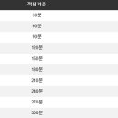 클랜피시방 이미지