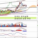 현대글로비스(086280) - 한전부지 입찰결과와 팬오션 이미지