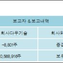 주식회사 다우 이미지