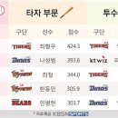 (주)웰컴스포츠닷컴 이미지