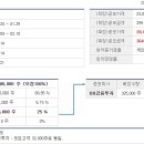 (주)바이오에프디엔씨