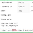 염창지역정보센터 이미지