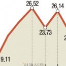 CS글로벌