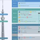 2018-03-0005 | 도쿄 야경 전망대 총정리 비교 방문 꿀팁 추천순위
