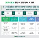 한국농수산식품유통공사농수산식품유통교육원 | 2026년 한국농수산식품유통공사 청년인턴 채용공고