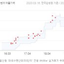 마곡수명산파크7단지-2 이미지