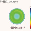 올리브영성남 이미지