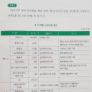 코랜드 이미지