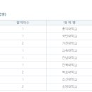 백제고등학교 네이버블로그