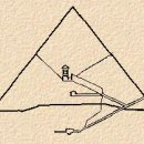 청동기 시대에 세운 대피라미드 건축의 수수께끼 이미지