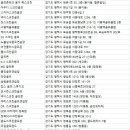 평택 베스트탑 골프연습장 | 평택골프연습장