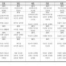 [인적자원부] 2024년 1학기 MT 조편성입니다. 이미지