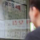 원컨설팅부동산중개 시사저널