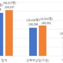 2023년 성폭력 피해자 지원현황 분석 보고서 이미지