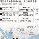 큰손부동산중개사무소 이미지