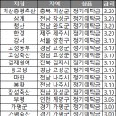 괴산증평축산증평지점 이미지
