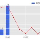 주식회사 녹십자엠에스 이미지