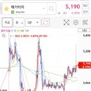 자이언트메디칼 이미지