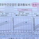 금정소아청소년과의원 이미지