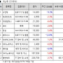 대보상회 이미지