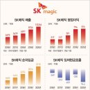 정수기렌탈SK매직.공기청정기.비데건조기 네이버블로그
