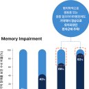 삼성브레인신경과의원 | 🌱 치매 예방은 생활습관 관리부터 시작됩니다 : 인지·운동·영양을 아우르는 슈퍼브레인