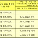 동탄지성로470번길 이미지