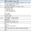 네이버 스마트스토어 / 강좌번호 5 이미지