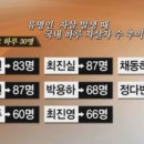 파파게노 이미지