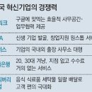 주식회사 유로존 동아일보