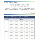 가야지구대 | [경찰청 청년인턴] 서류 전형 &amp; 면접 전형 후기
