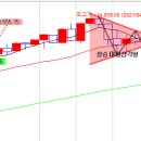 APR 29, 2021 단기 트레이딩 병행해야 이미지