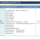 일구역(1구역) 이미지