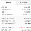 에버테크 이미지