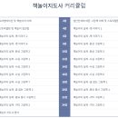 [자격증]그림책놀이지도사 자격증과정 이미지