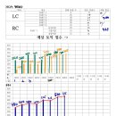 이은식어학원 | 이은식어학원 / 텐토익 / 최종후기