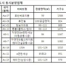 김포한강신도시 연말 1만가구 동시분양 이미지