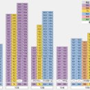 (에버라인)전대에버랜드역 이미지