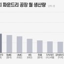 디비하이텍 부천공장 이미지