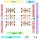 베이커리번 | 서울동부국가시험장 제과기능사 실기시험후기 자리배치도와 꿀팁
