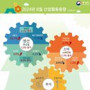 8월 이미지