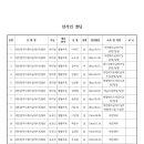 대전광역시패러글라이딩협회 보궐선거 선거인 명단 이미지