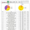 검단고등학교 이미지