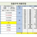 상림로-10 이미지