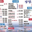 남해활어횟집