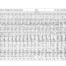 꿈이자라는 지역아동센터 이미지