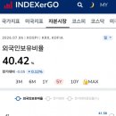 현시각 코스피 외인 보유 수량 이미지